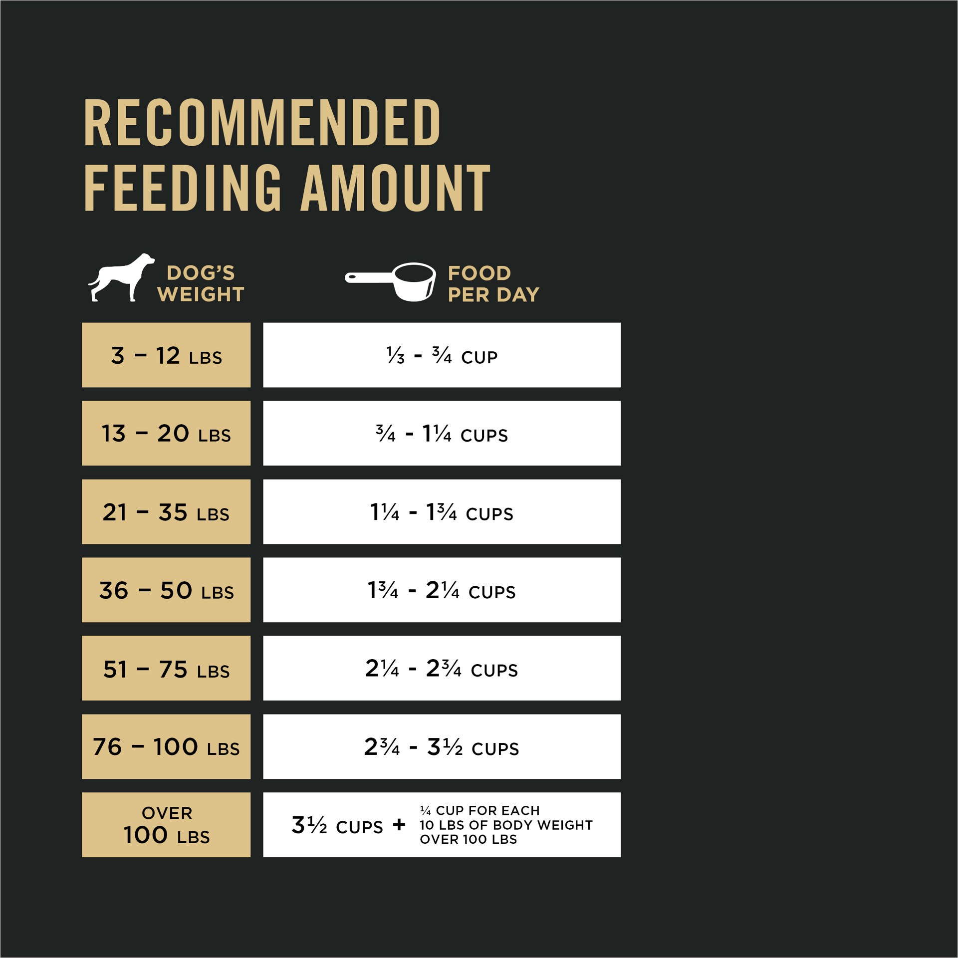 slide 8 of 9, Purina Pro Plan Sport Performance 30/17 Senior 7+ Dry Dog Food - Chicken & Rice, 4 lb
