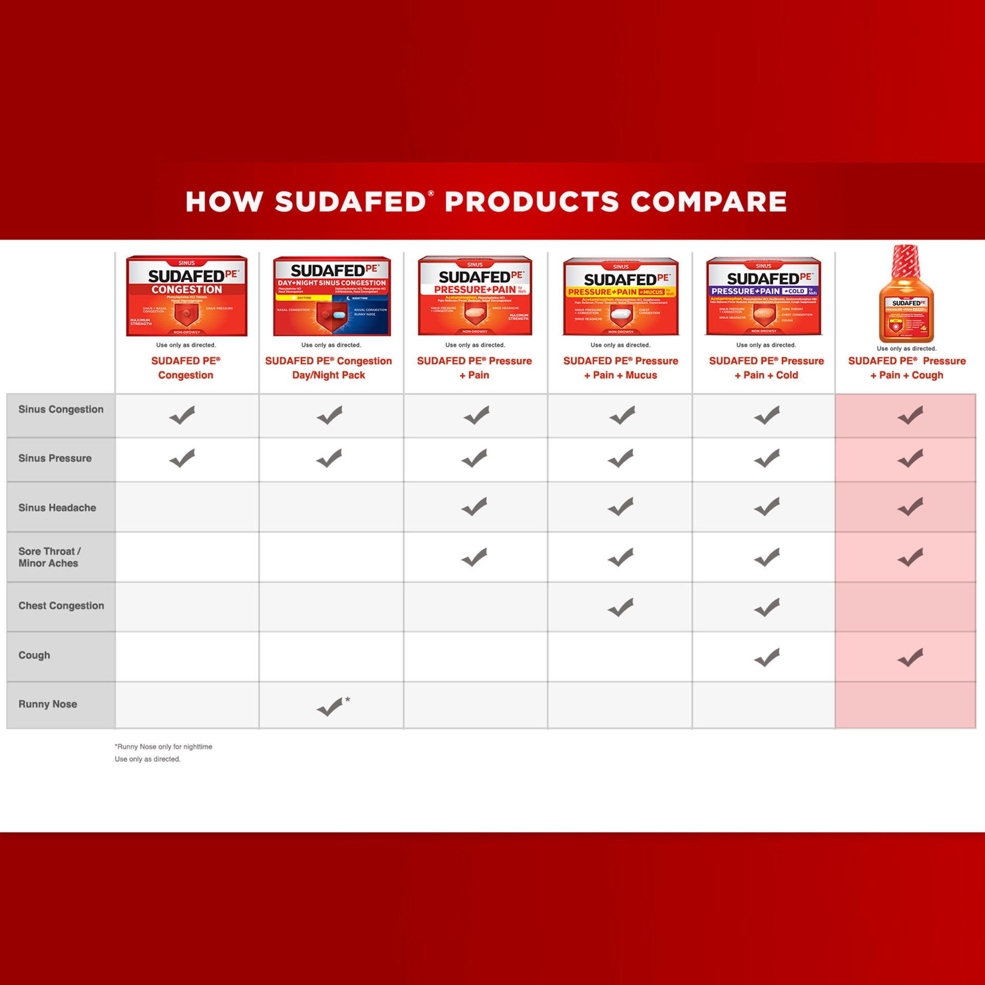 slide 2 of 5, SUDAFED PE Pressure + Pain + Cough Liquid, Orange, 8 Fl. Oz, 8 fl oz