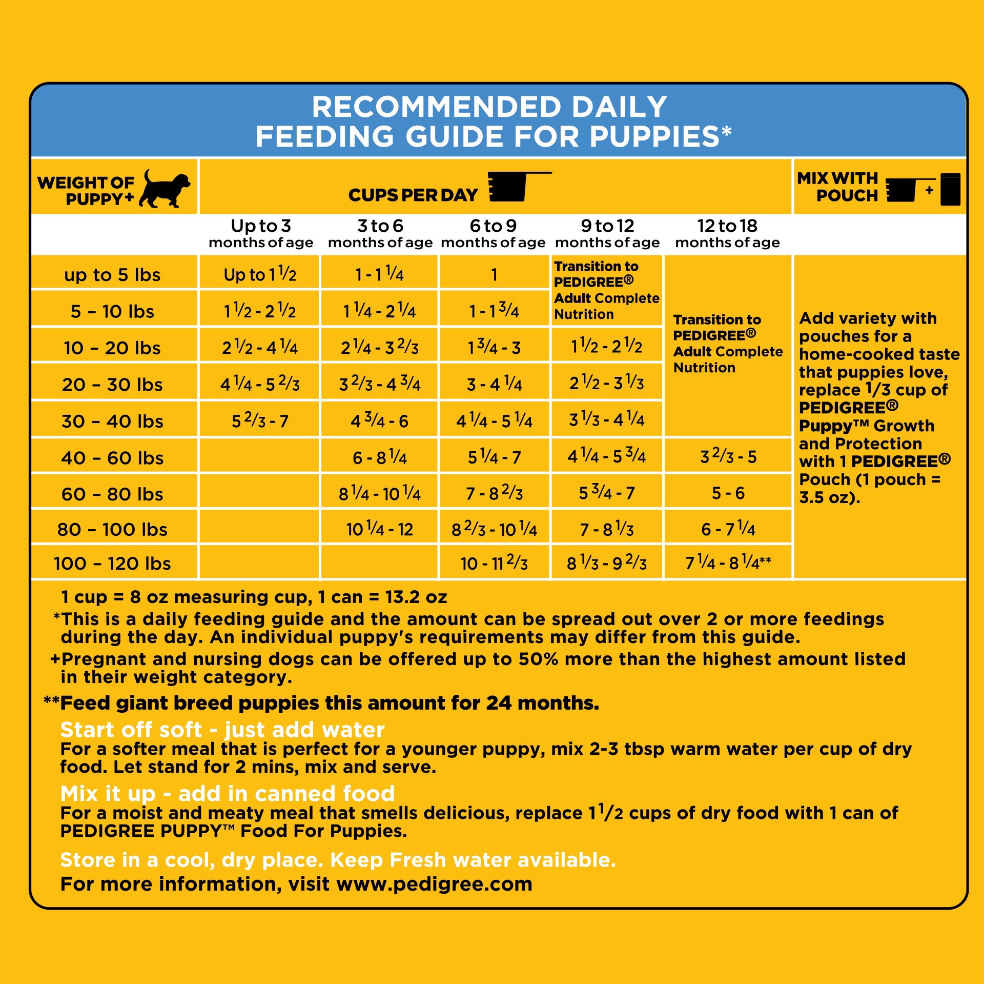 slide 11 of 12, PEDIGREE Puppy Growth & Protection Dry Dog Food Grilled Steak & Vegetable Flavor, 16.3 lb. Bag, 16.30 lb