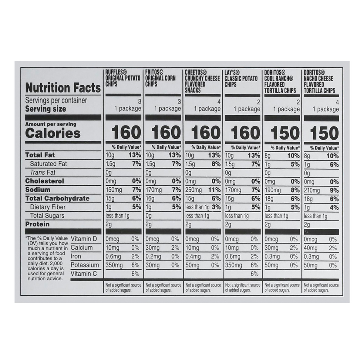 slide 5 of 11, Frito-Lay Classic Snacks Mixed Variety Pack, 18 ct