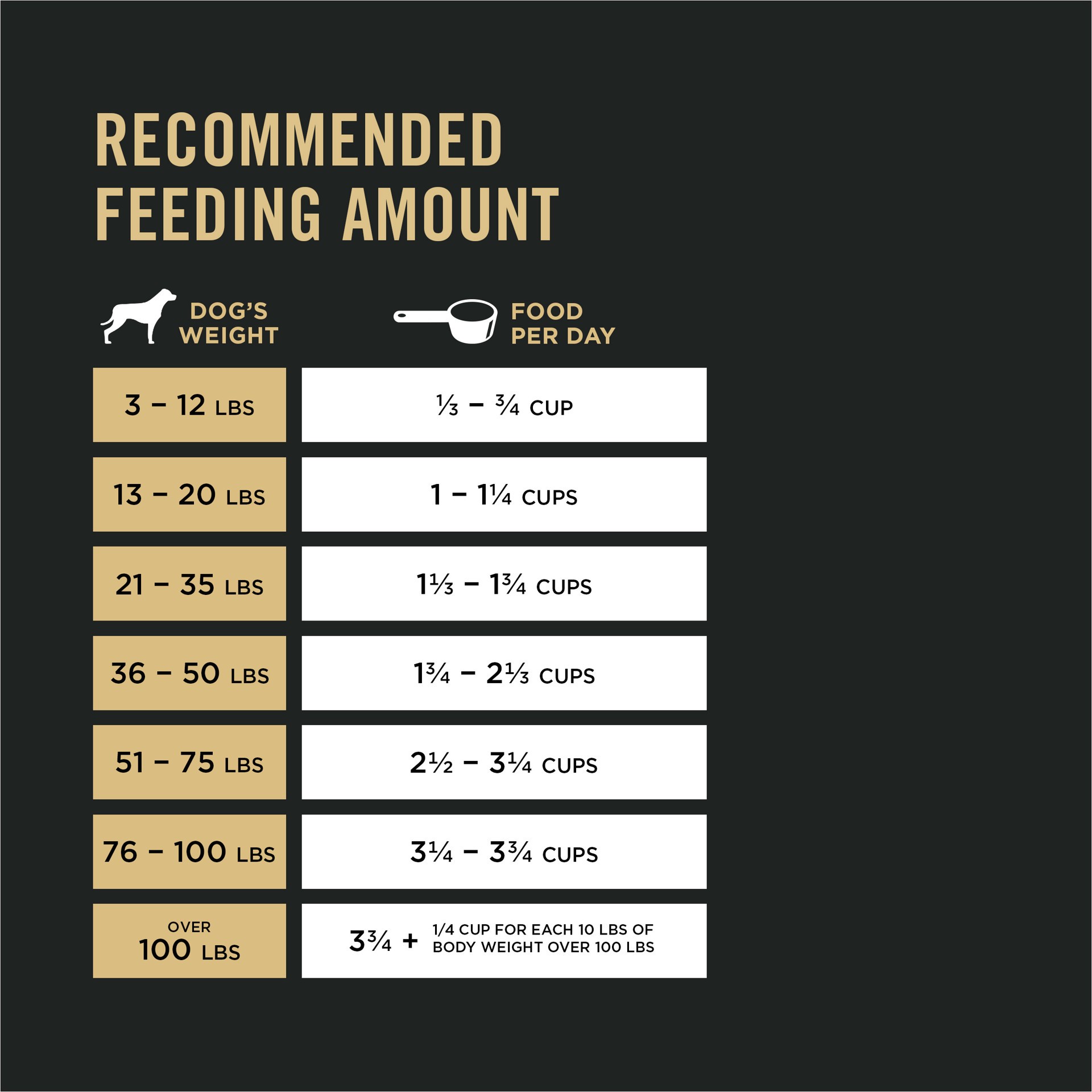 slide 5 of 9, Purina Pro Plan Sensitive Skin & Stomach Senior 7+ Dry Dog Food - Salmon & Rice, 24 lb