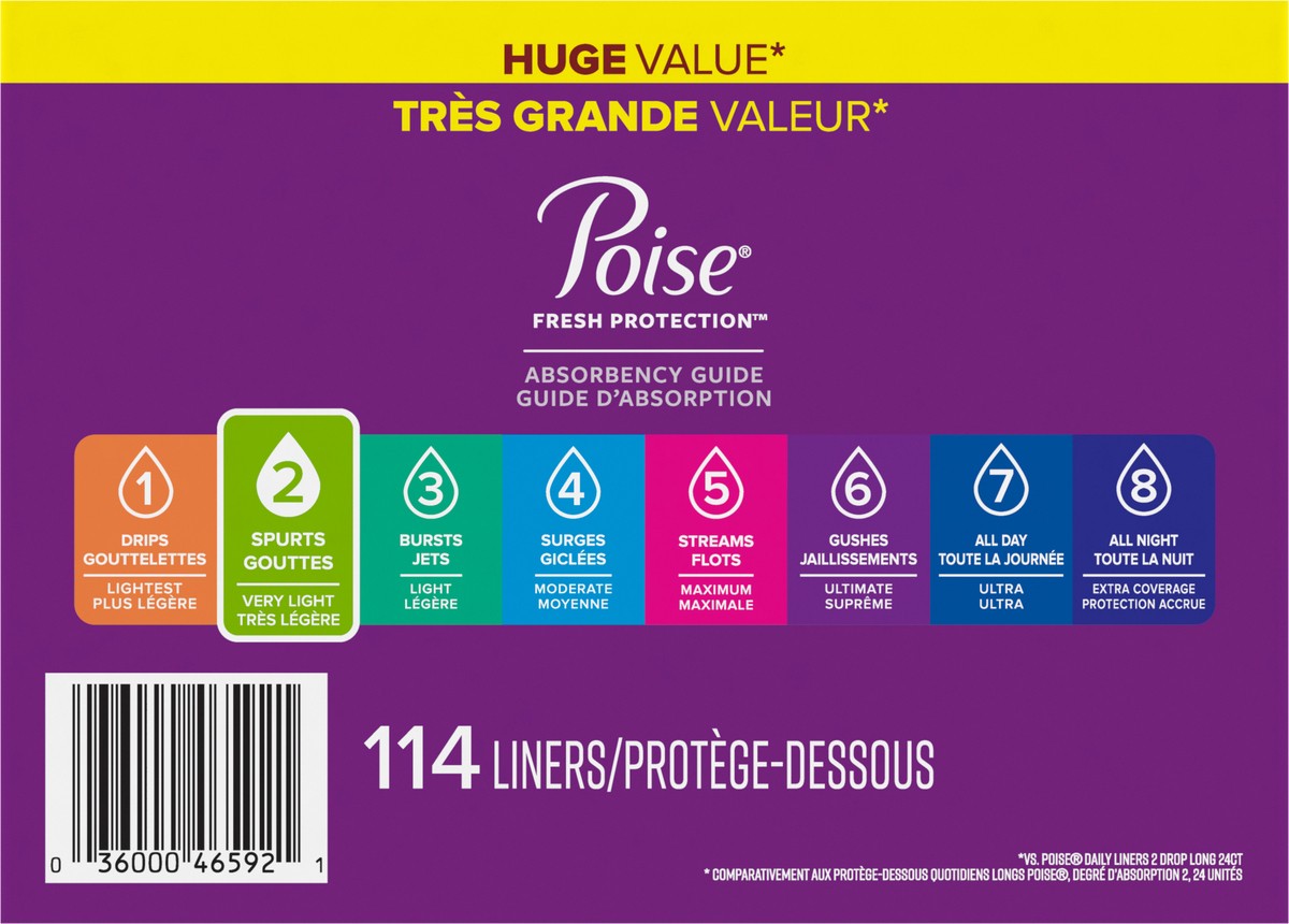 slide 2 of 9, Poise Daily Incontinence Panty Liners, 2 Drop Very Light Absorbency, Long, 114 Count of Pantiliners, 114 ct