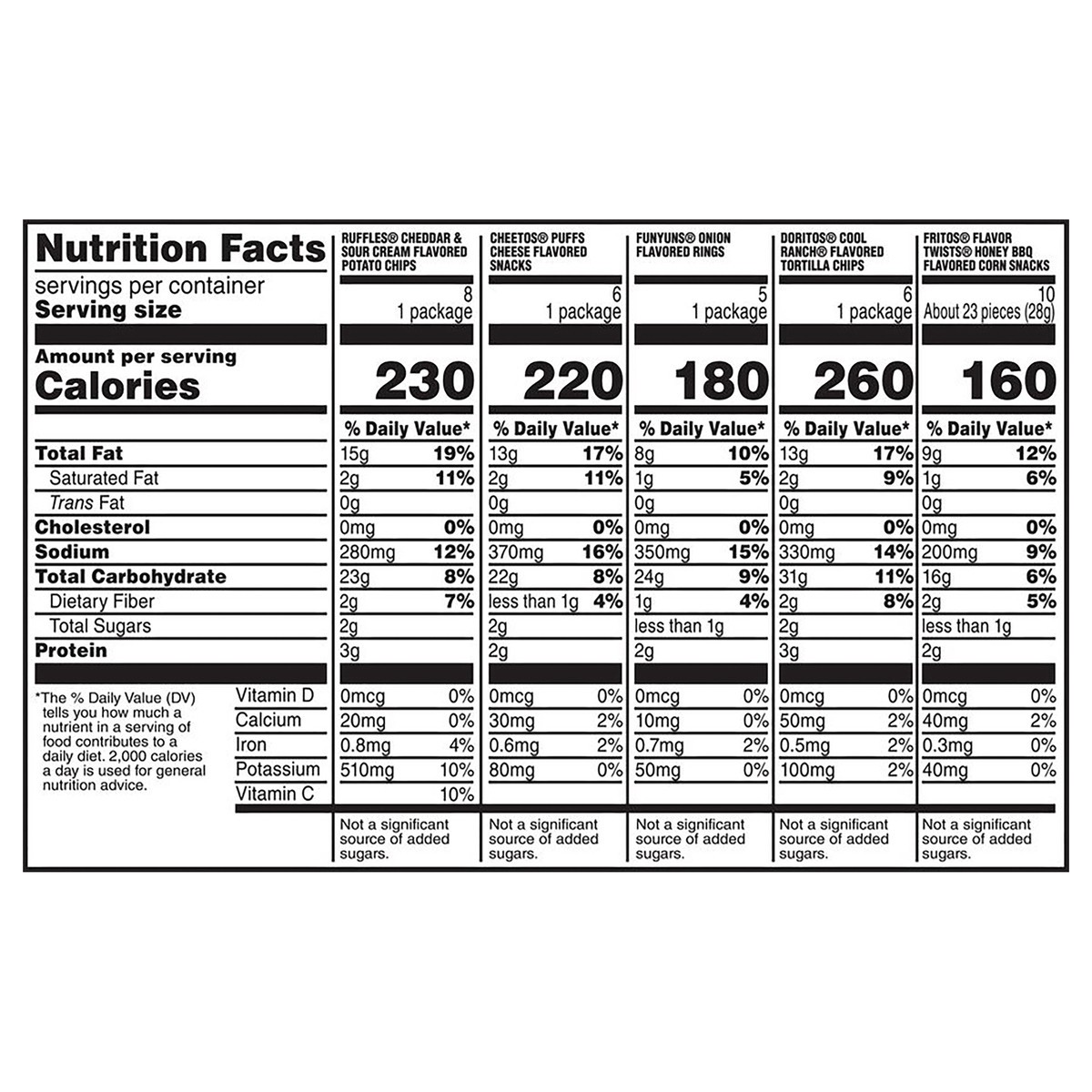slide 7 of 14, Frito-Lay Snacks Premier Mix Variety 47 Oz 30 Count, 30 ct