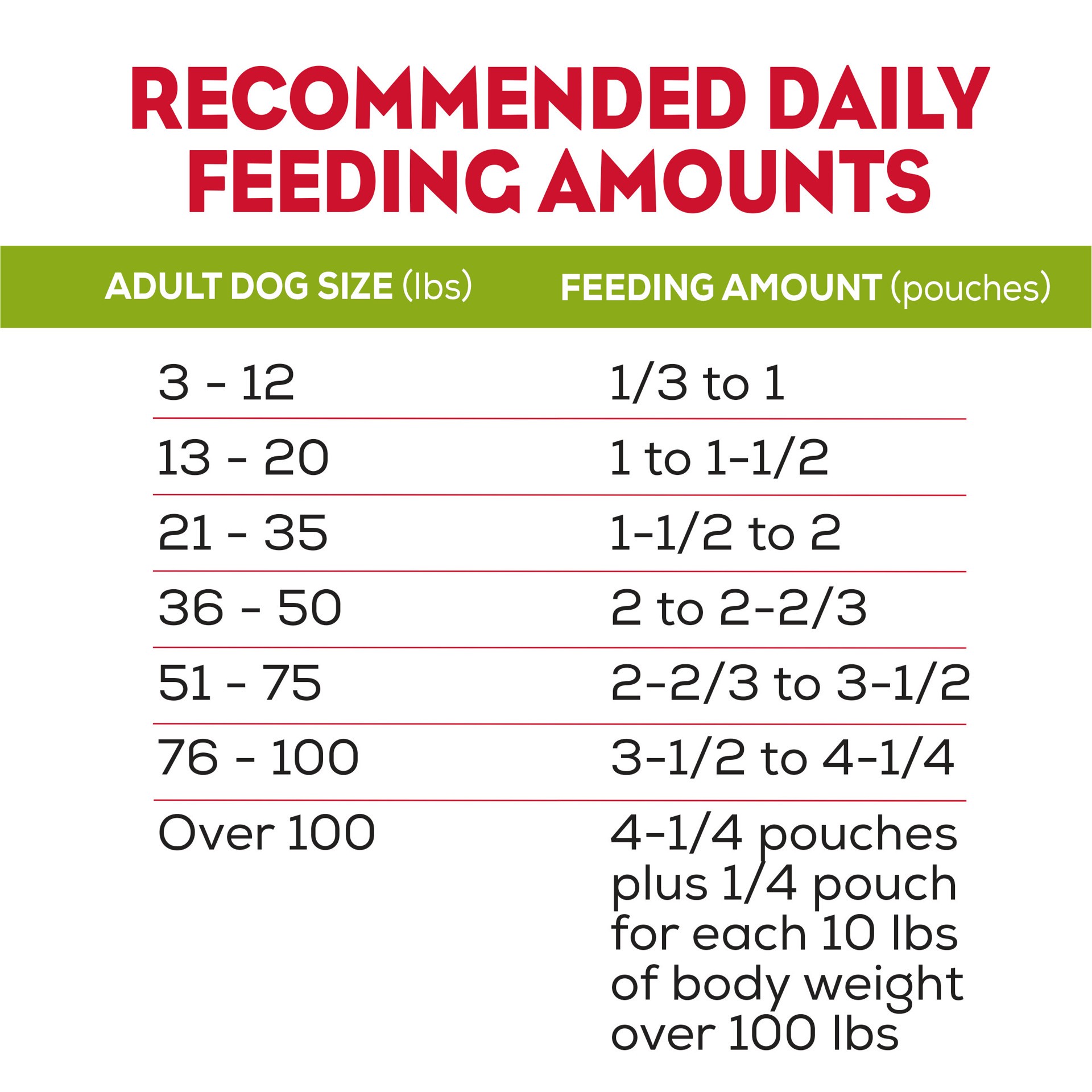 slide 7 of 8, Moist & Meaty Purina Moist and Meaty Dog Food Chopped Burger Soft Dog Food Pouches, 72 oz