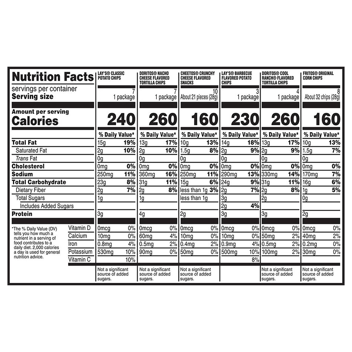 slide 6 of 13, Frito-Lay Snacks, Variety Mix, Variety Pack, 52.25 oz