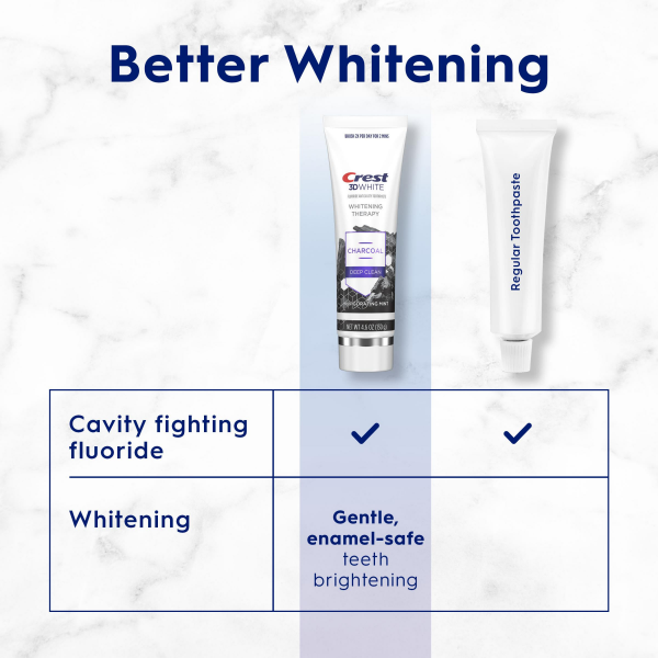slide 28 of 29, Crest 3D Whitening Therapy Charcoal Deep Clean Toothpaste - 4.6oz/2pk, 4.6 oz