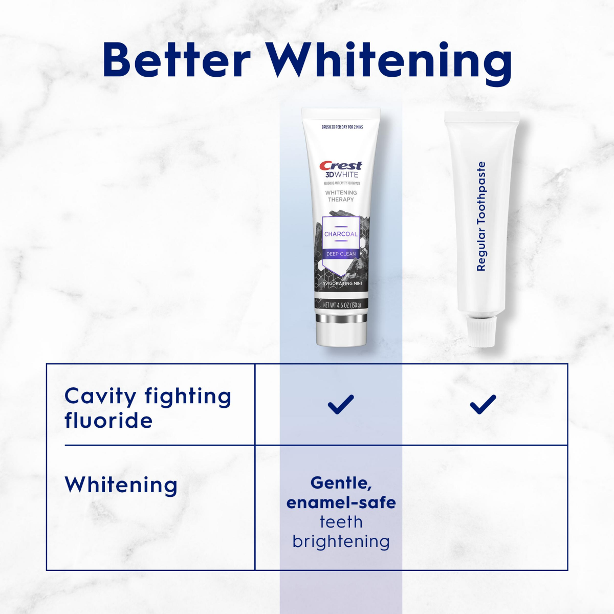 slide 16 of 29, Crest 3D Whitening Therapy Charcoal Deep Clean Toothpaste - 4.6oz/2pk, 4.6 oz