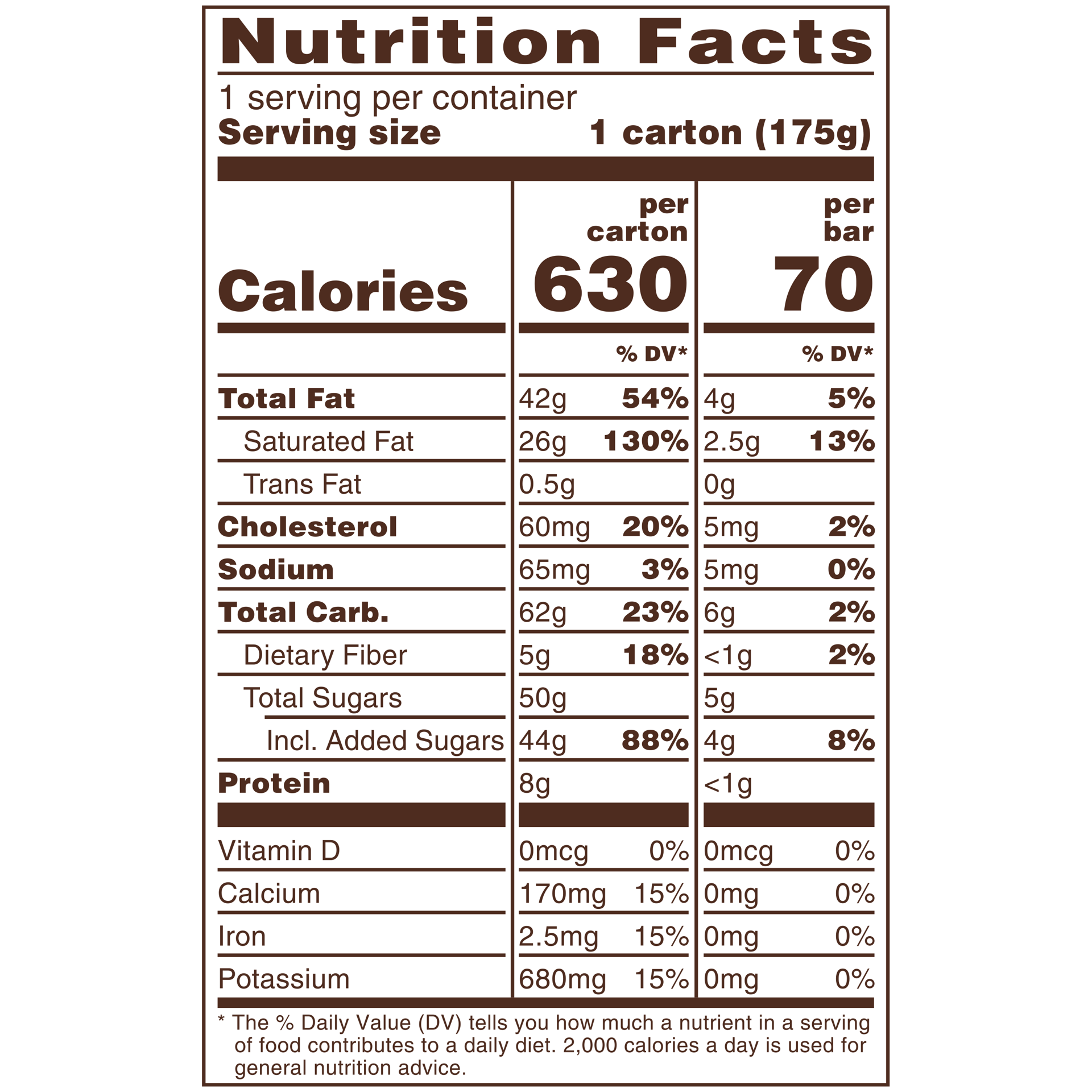 slide 4 of 4, Dove, Mini Ice Cream Bars Variety Pack, 10 Ct, 7.5 Oz, 10 ct