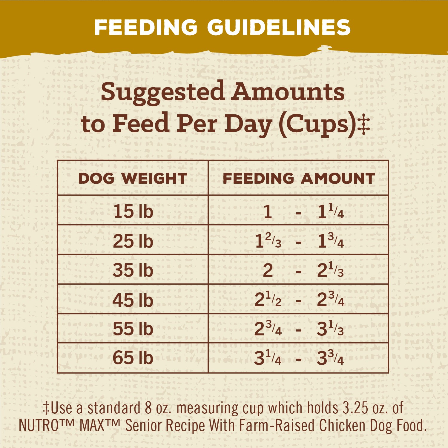 slide 6 of 6, Nutro Max Natural 7+ Years Senior Recipe with Farm-Raised Chicken Dog Food 25 lb, 25 lb
