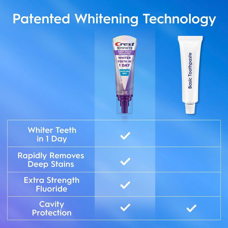 slide 10 of 12, Crest 3D White Deep Stain Remover Daily Toothpaste Dazzling Mint - 3.1oz, 3.1 oz