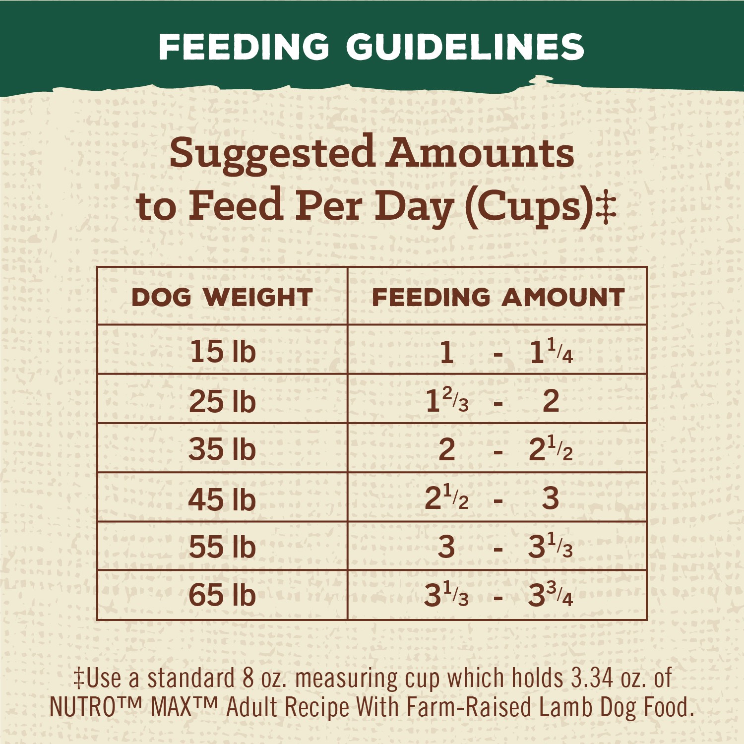 slide 2 of 5, Nutro Max 1+ Years Adult Recipe Natural with Farm-Raised Lamb Dog Food 25 lb, 25 lb
