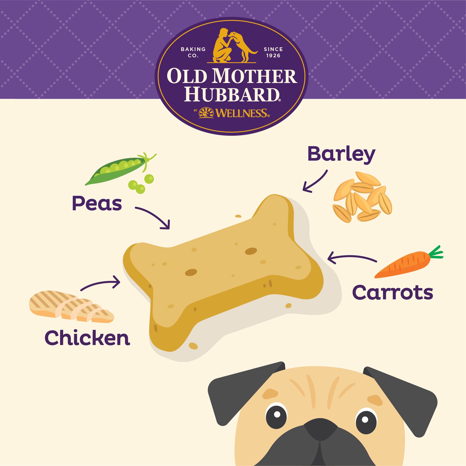 slide 4 of 4, Old Mother Hubbard Wellness Old Mother Hubbard Classic Chicken Pot Pie Natural Mini Oven-Baked Biscuits Dog Treats, 20 Ounce Bag, 1 ct