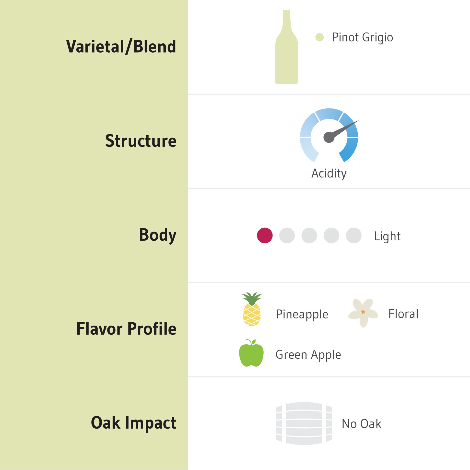 slide 2 of 4, Santa Cristina Delle Venezie Pinot Grigio 750 ml, 750 ml