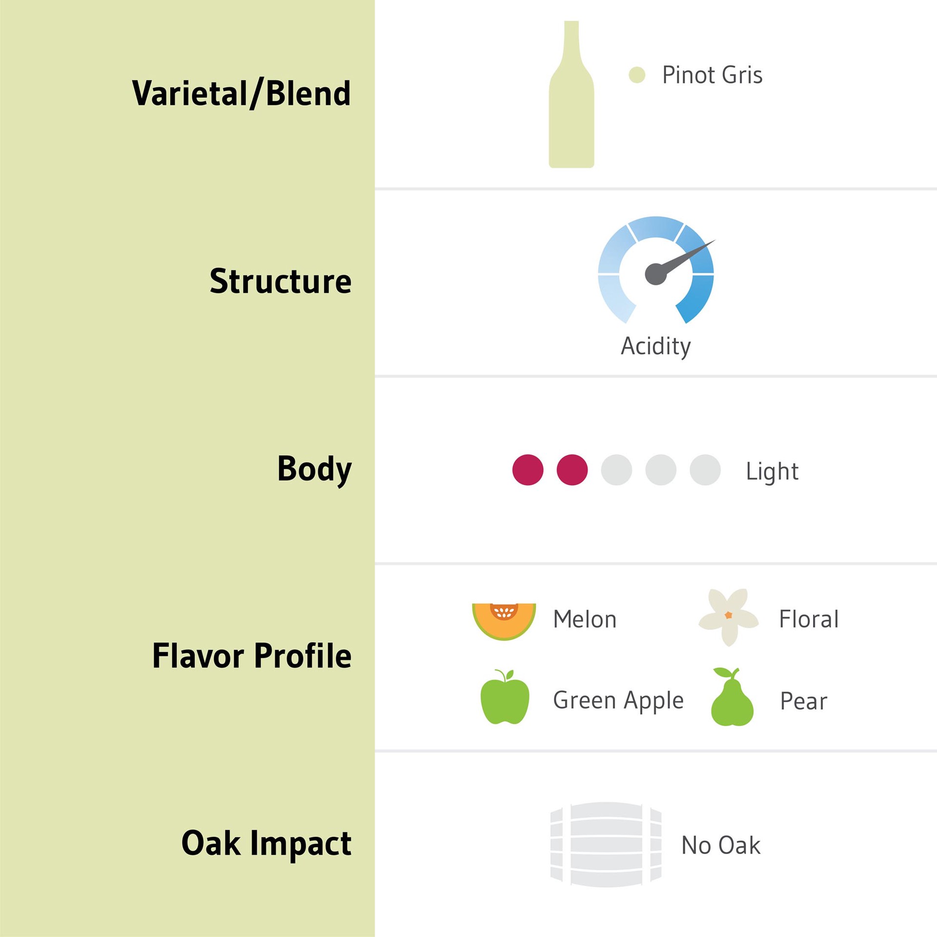 slide 6 of 8, Chateau Ste. Michelle Columbia Valley Pinot Gris, White Wine, 750 mL Bottle, 750 ml