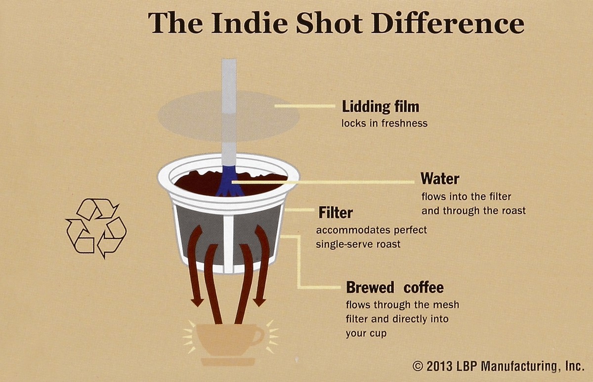 slide 4 of 4, Indie Shot Coffee - 12 ct, 12 ct