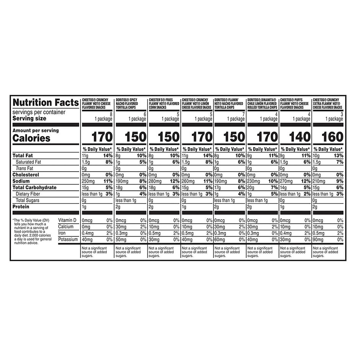 slide 6 of 11, Frito-Lay Fiery Mix, Assorted, Mega Size, 42 ct