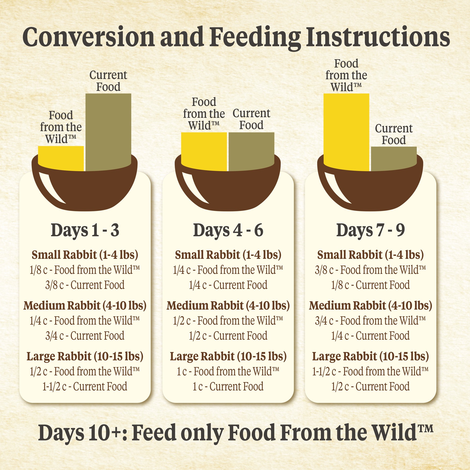 slide 4 of 10, Kaytee Food From The Wild Rabbit Food, 4 pounds, Forage Complex, 1 ct