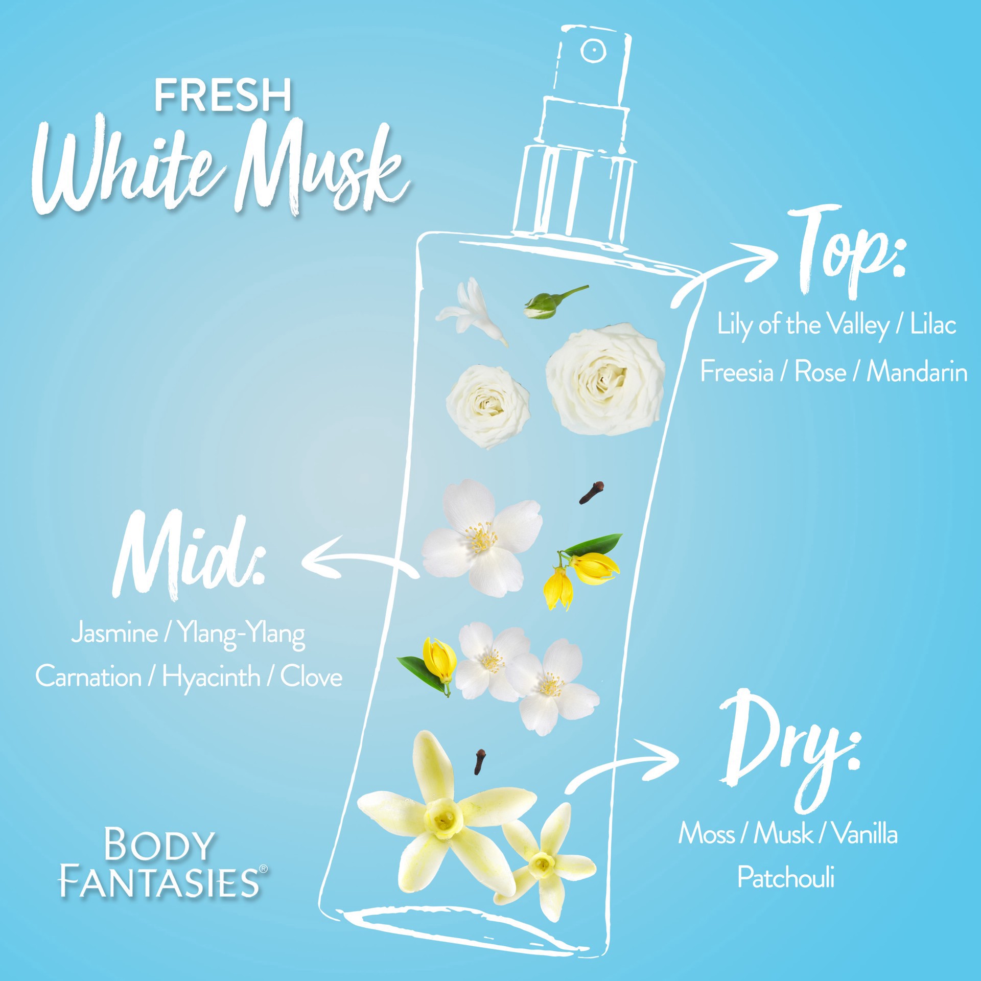 slide 4 of 5, Body Fantasies Body Spray, Fresh White Musk, 3.2 fl oz, 3.2 oz