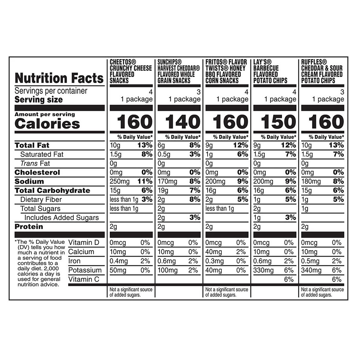 slide 6 of 11, Frito-Lay Summer Favorites Mix, 18 ct