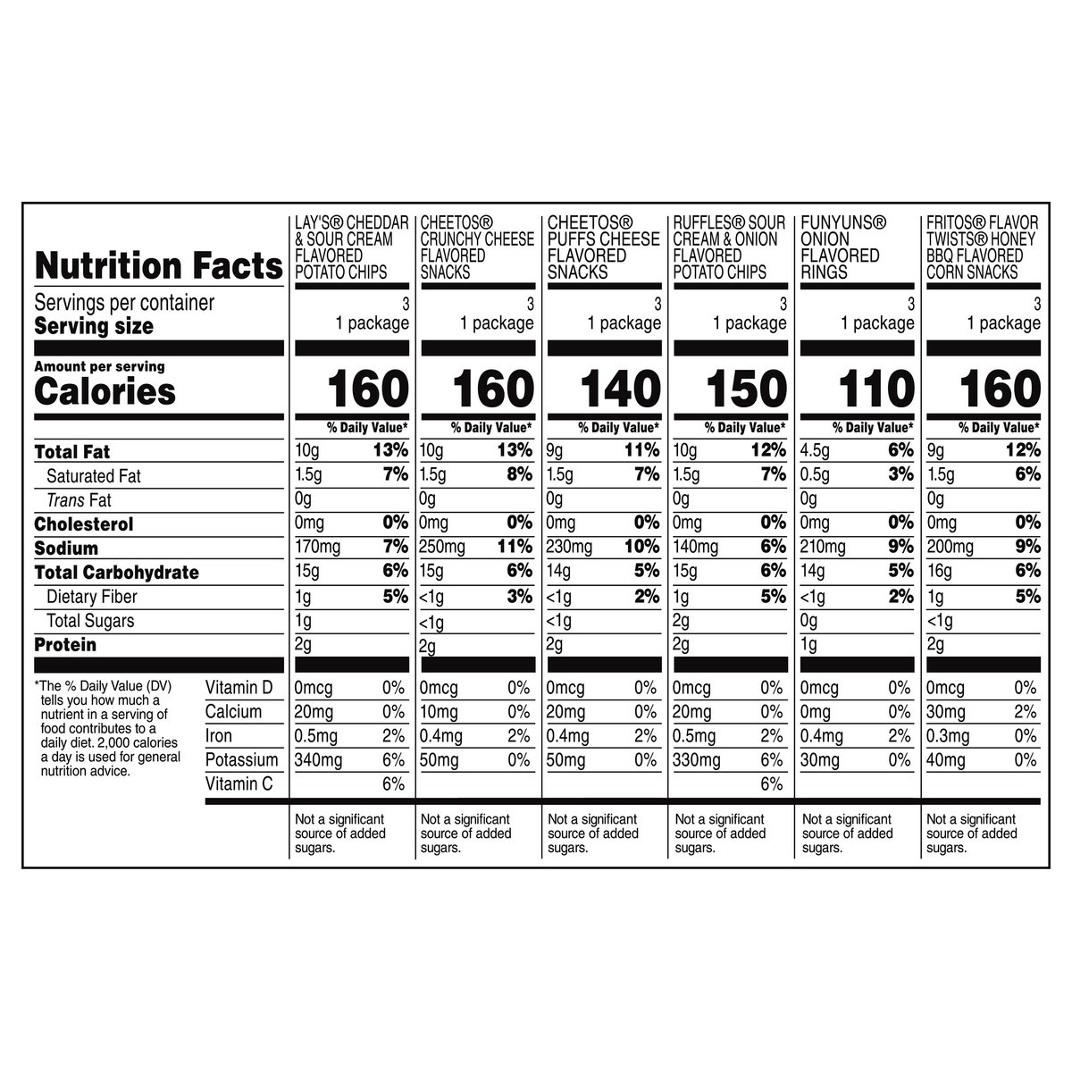 slide 2 of 8, Frito-Lay Snacks Family Fun Mix Variety 16 7/8 Oz, 18 Count, 18 ct