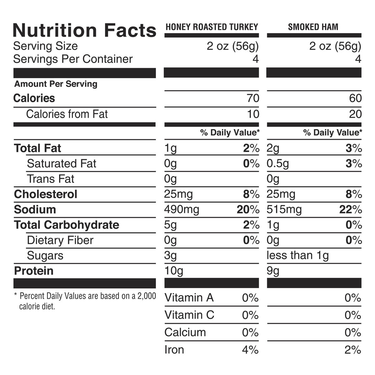slide 8 of 9, Hillshire Farm Ultra Thin Sliced Deli Lunch Meat, Honey Roasted Turkey Breast and Smoked Ham, 16 oz, 453.59 g