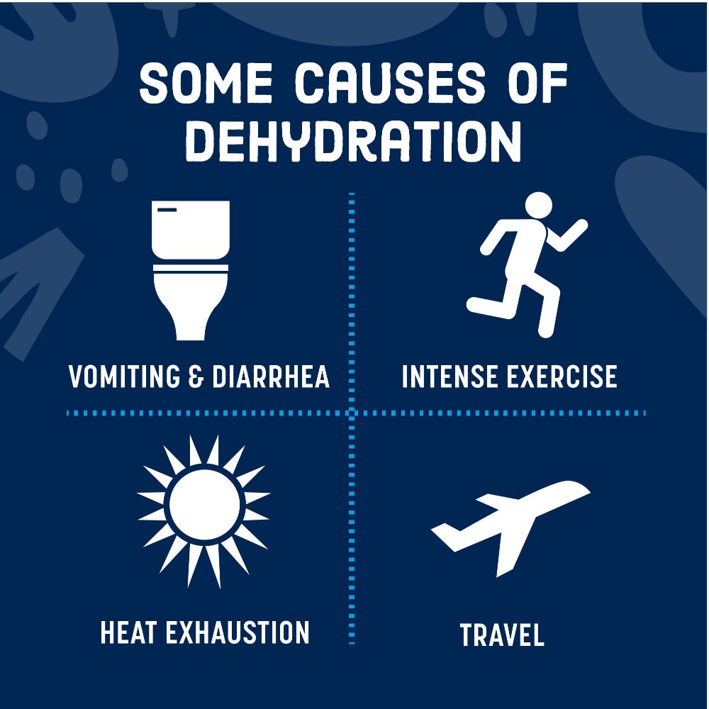slide 5 of 5, Comforts Berry Frost Electrolyte Drink - 33.8 fl oz, 33.8 fl oz