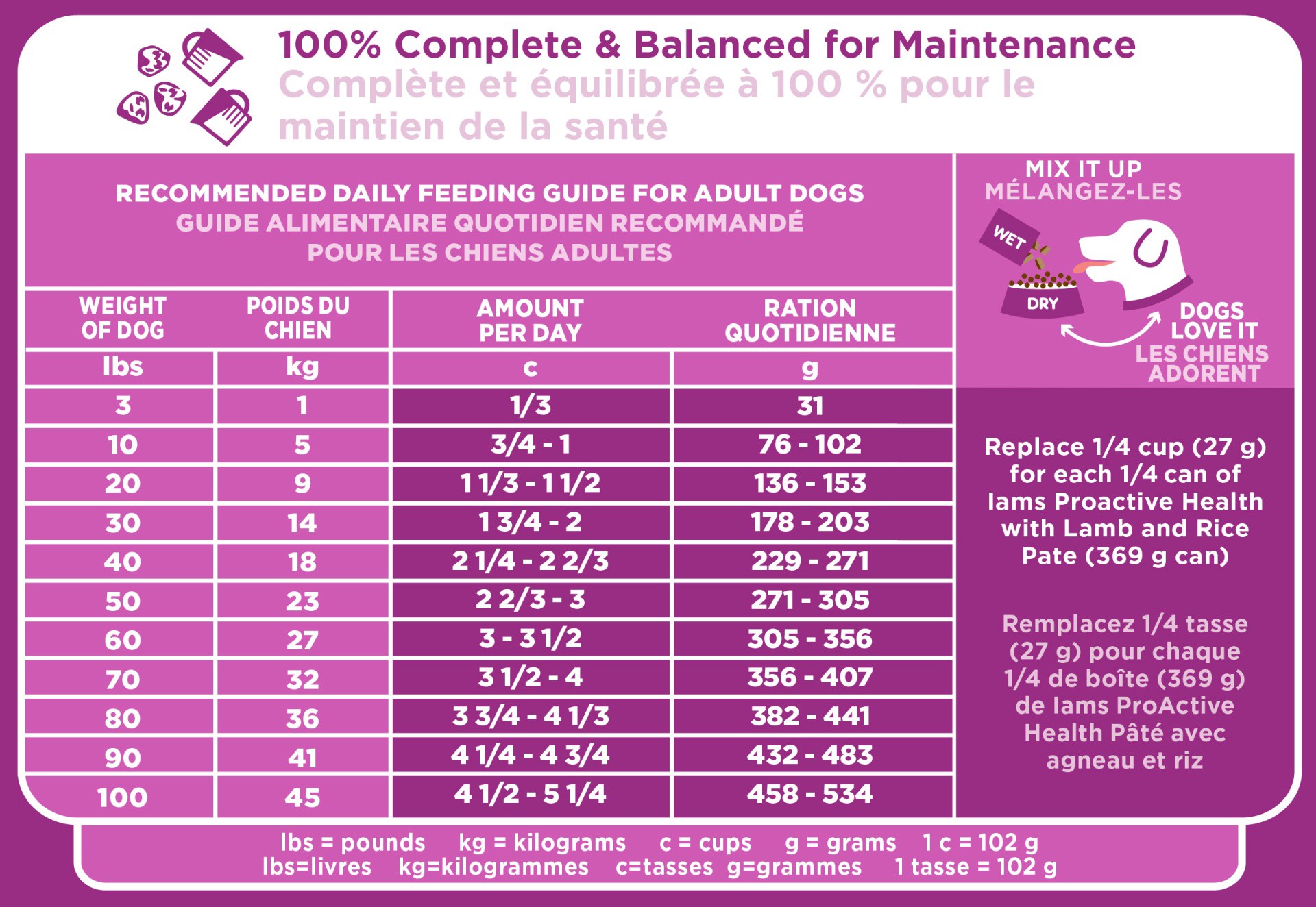 slide 7 of 9, Iams Dog Activmaturity, 15 lb
