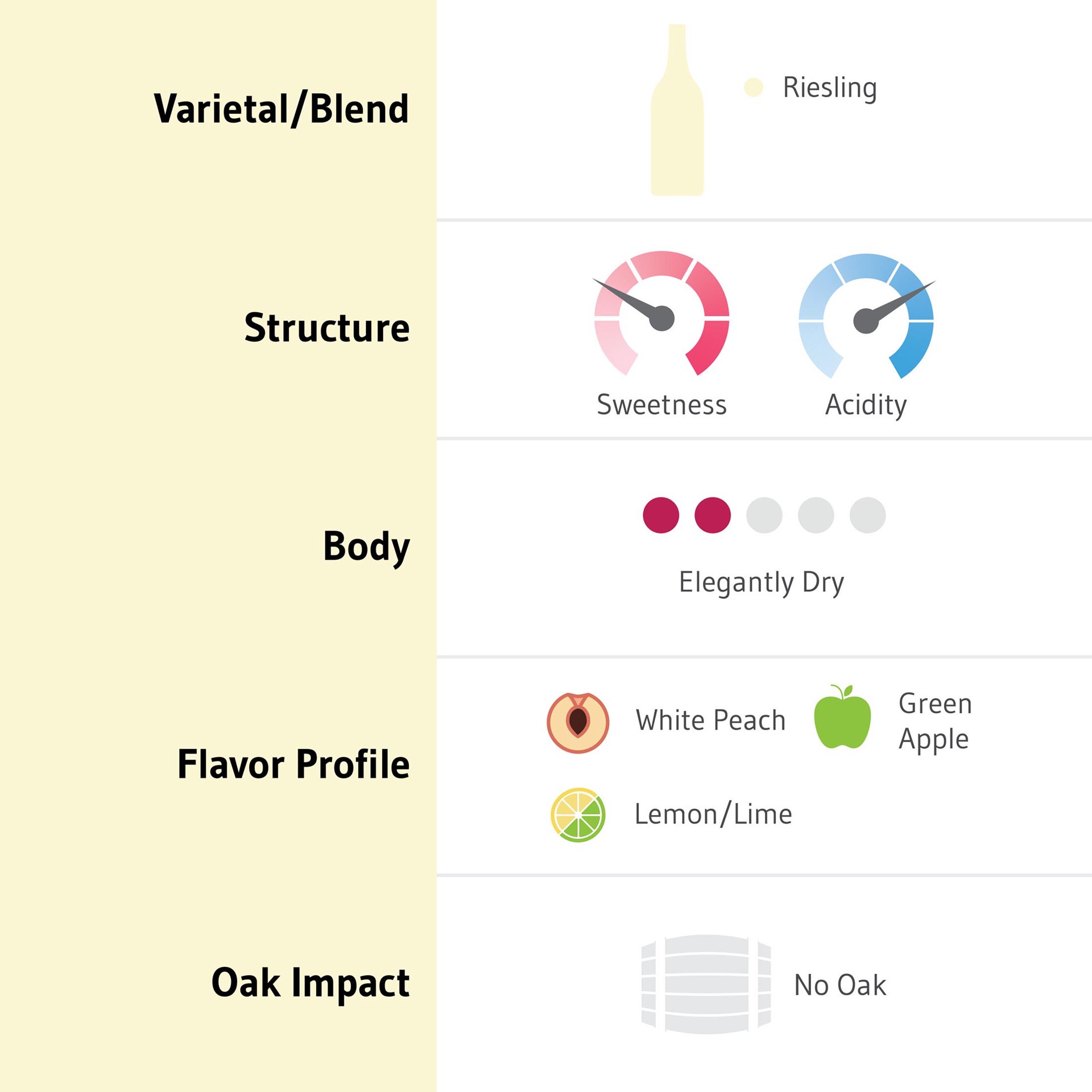 slide 2 of 8, Chateau Ste. Michelle Columbia Valley Dry Riesling, White Wine, 750 mL Bottle, 750 ml