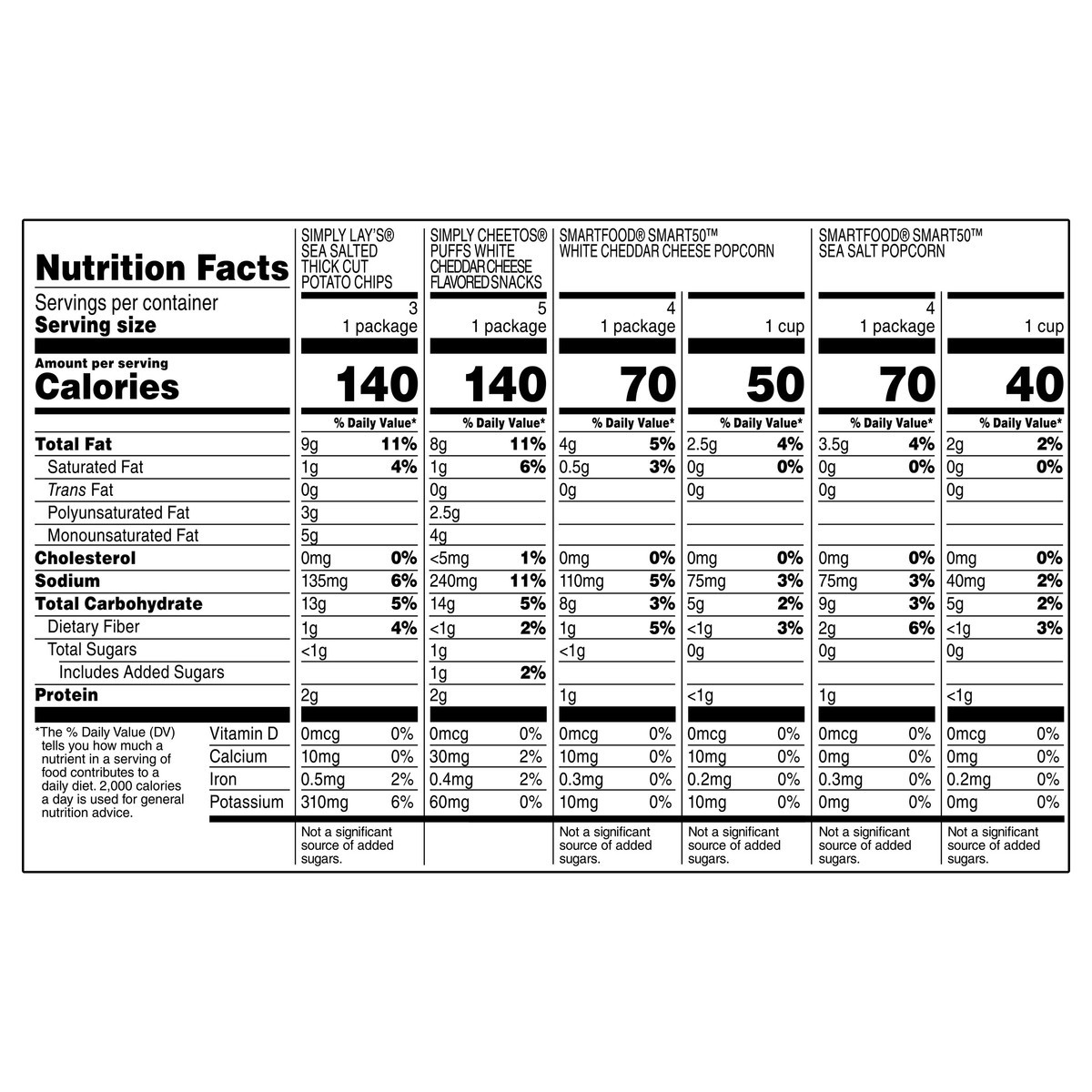 slide 4 of 5, Frito-Lay Snacks Crunch & Pop Mix 11 Oz 16 Count, 11 oz