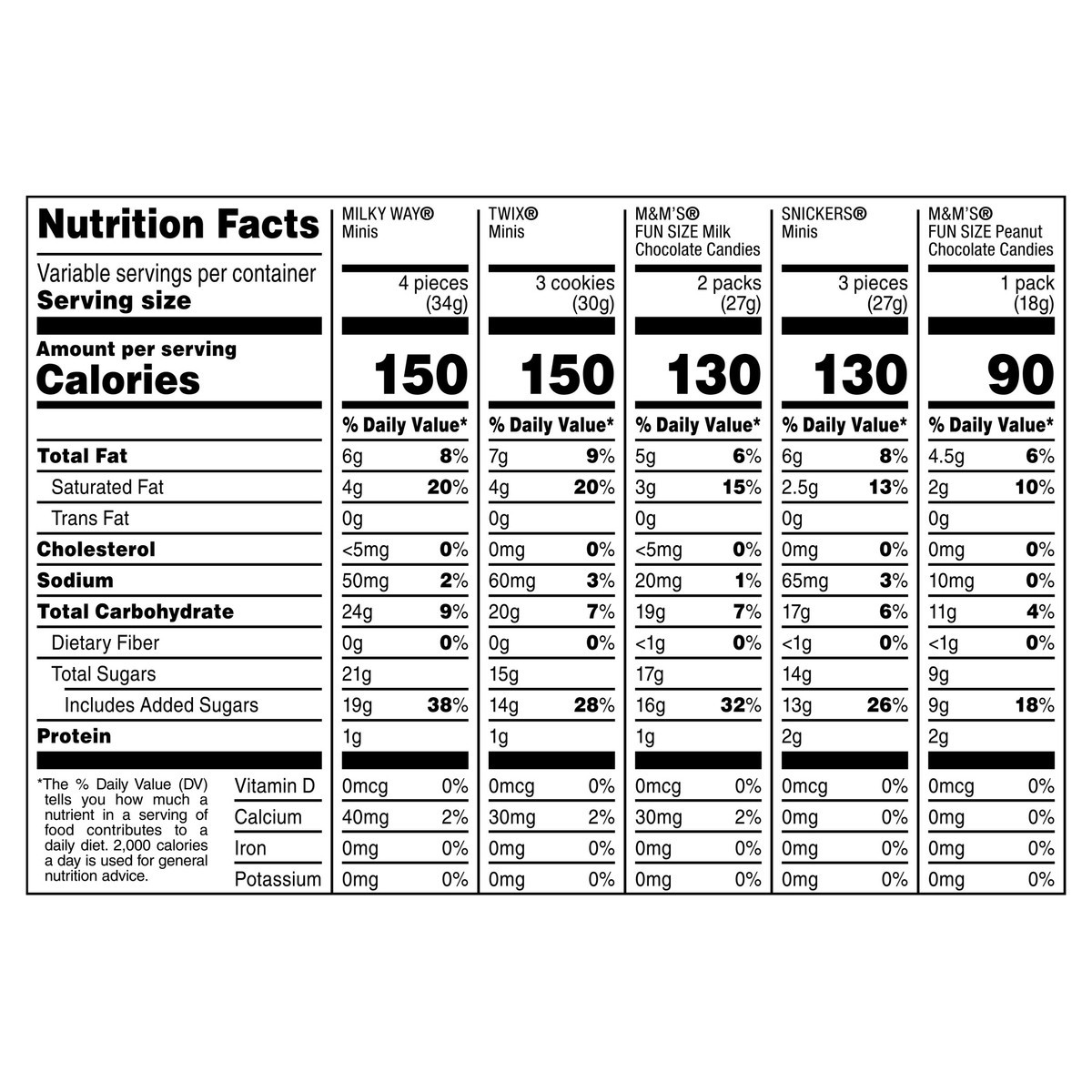 slide 7 of 10, Mars Wrigley Assorted Candy 135 ea, 135 ct; 53.77 oz