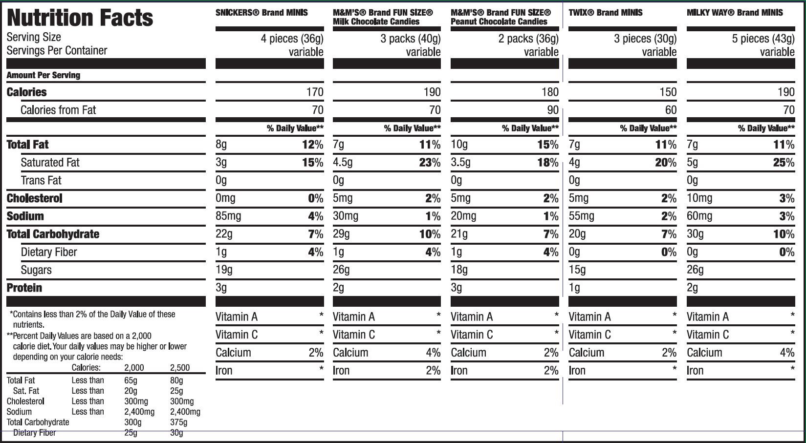 slide 2 of 3, Mixed MARS Chocolate Christmas Candy Fun Size Variety Mix 55.2-Ounce Bag 150 Pieces, 55.20 oz