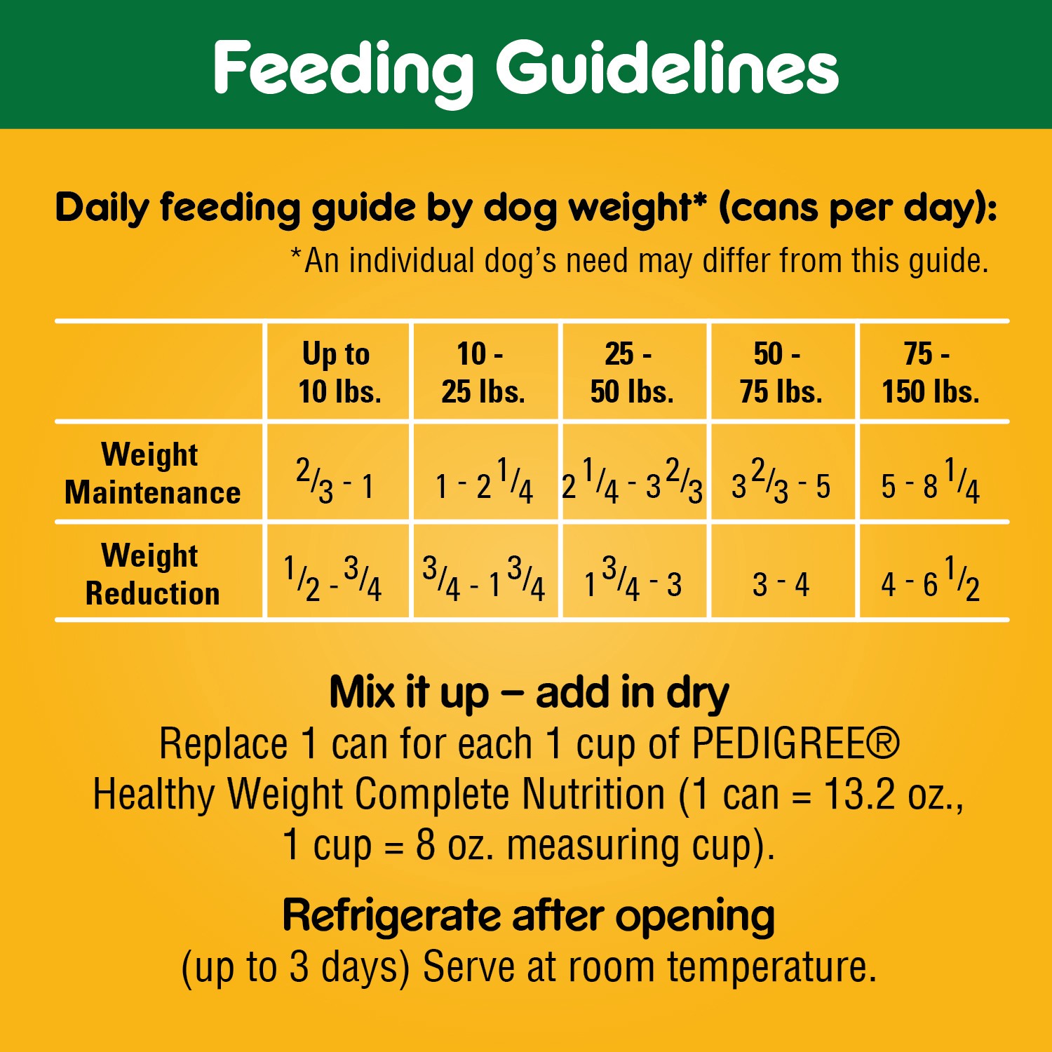 slide 2 of 5, Pedigree Chopped Ground Dinner Weight Management Adult Canned Soft Wet Dog Food, Beef & Liver Flavor, 13.2 Oz. Cans 12 Pack, 13.2 oz