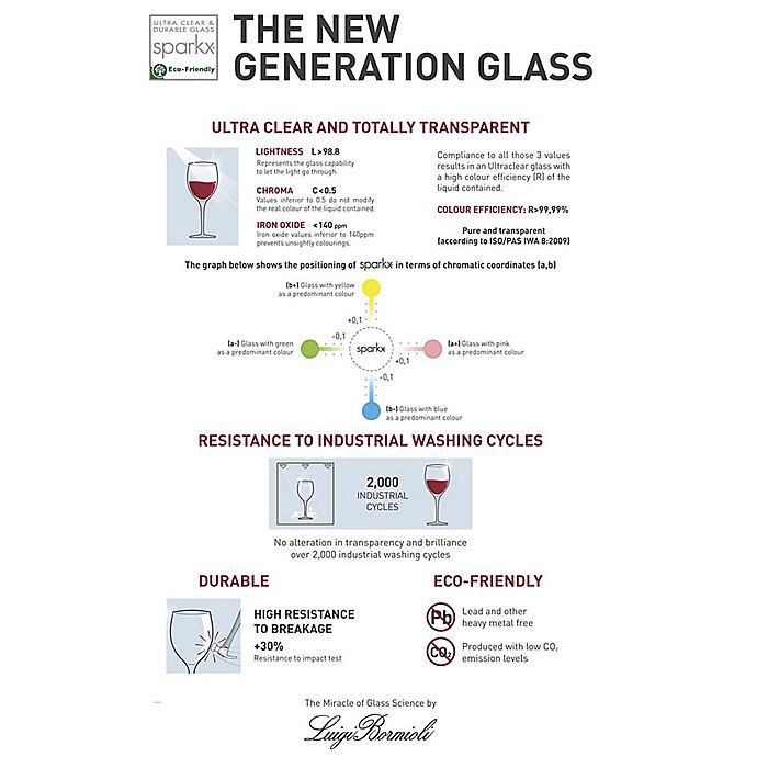 slide 2 of 2, Luigi Bormioli Michelangelo Masterpiece Sparks Double Old Fashioned Glasses, 4 ct 15.75 oz