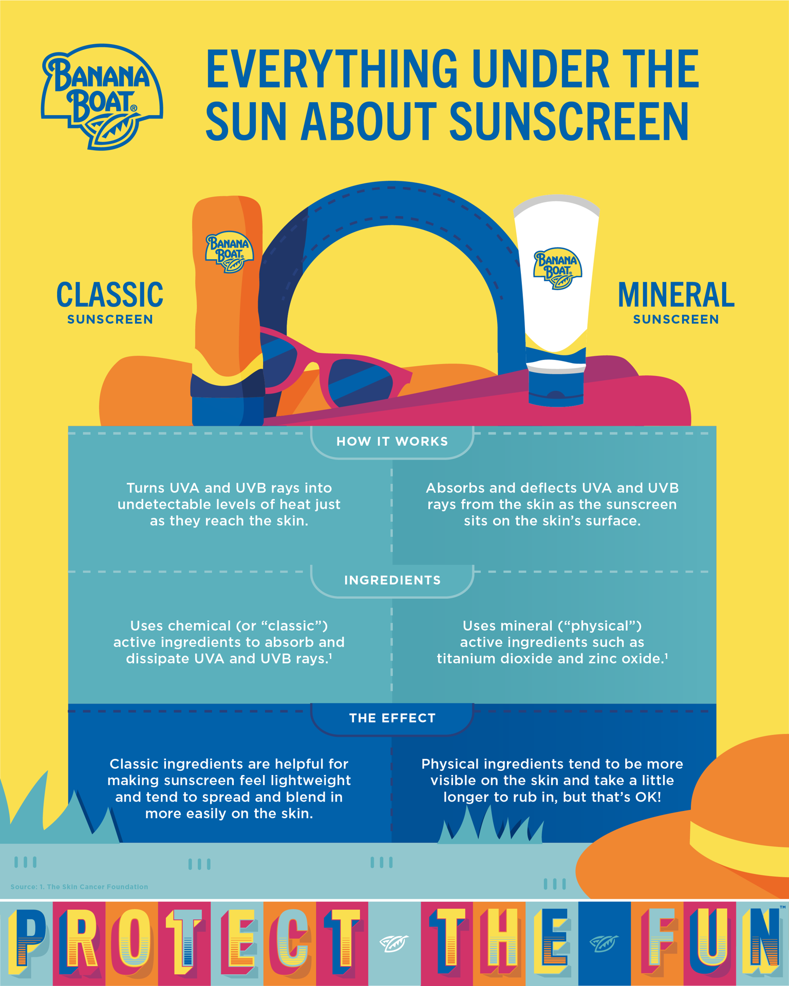 slide 8 of 9, Banana Boat Simply Protect UVA/UVB Broad Spectrum SPF 50+ Sensitive Faces Sunscreen Lotion 3 oz, 1 cnt