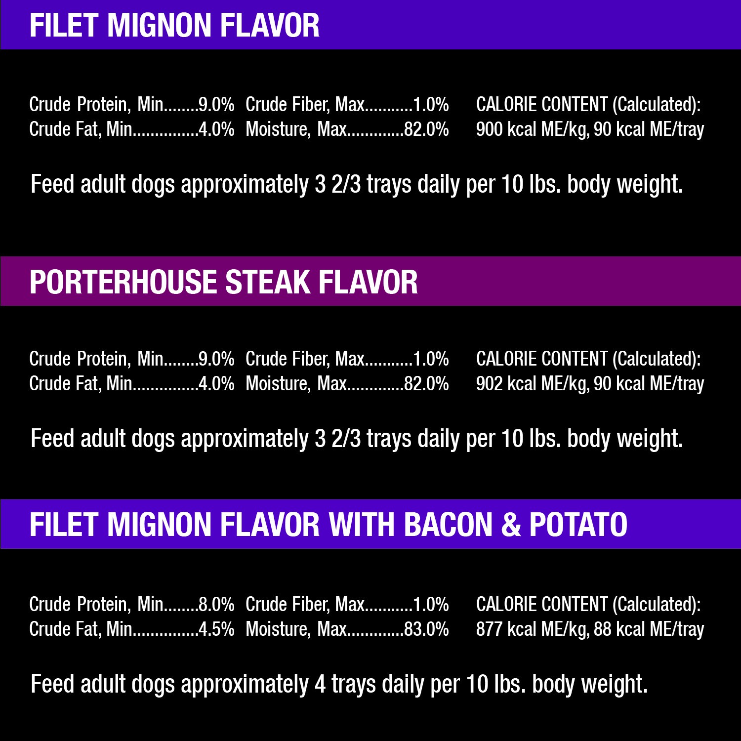 slide 6 of 7, Cesar Steak Lovers 6 Flavors Canine Cuisine 36 - 100 g Trays, 36 ct