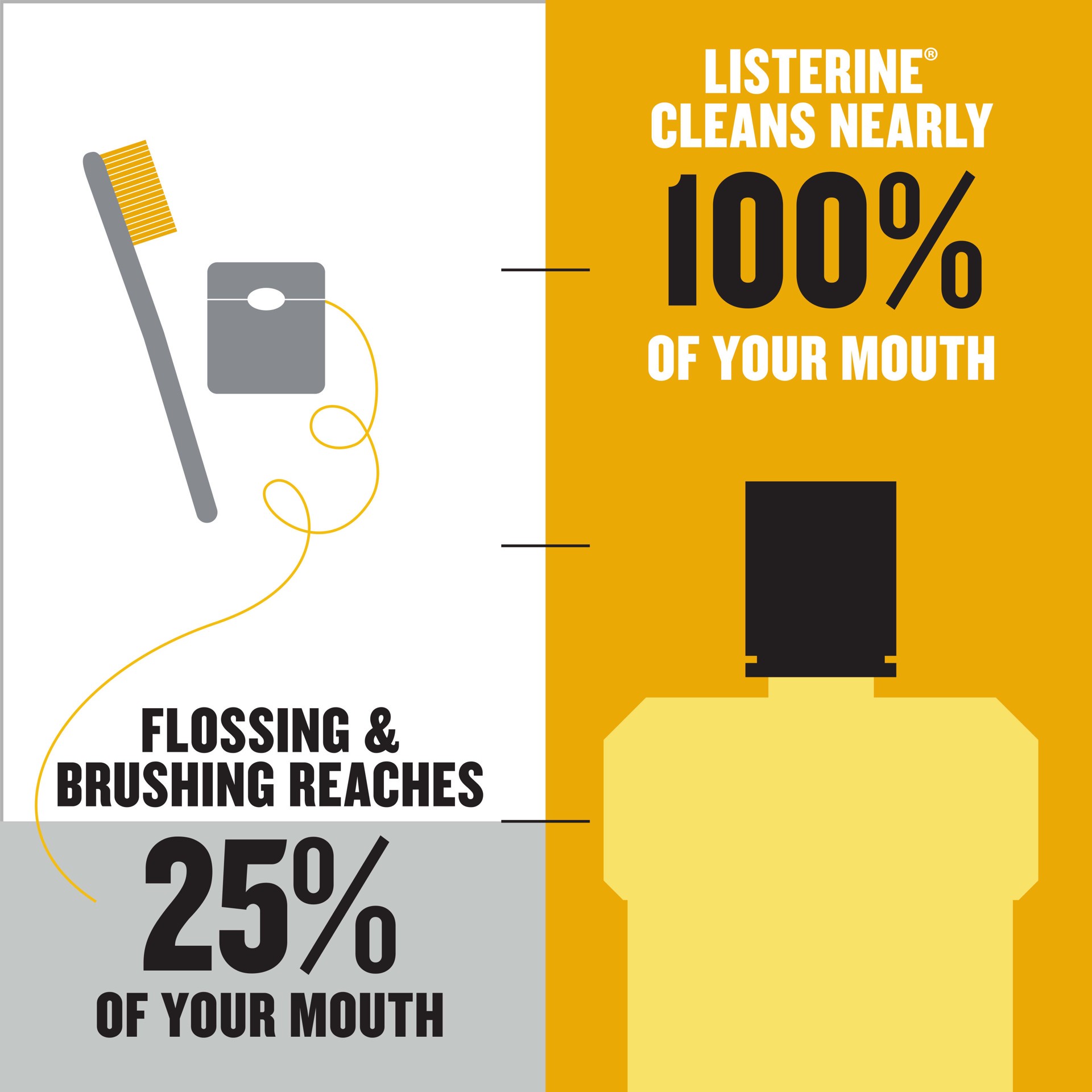 slide 2 of 9, Listerine Original Oral Care Antiseptic Mouthwash to Kill 99.9% of Germs that Cause Bad Breath, Plaque and Gingivitis, ADA-Accepted Mouthwash, Original Flavored Oral Rinse, 500 mL, 500 ml