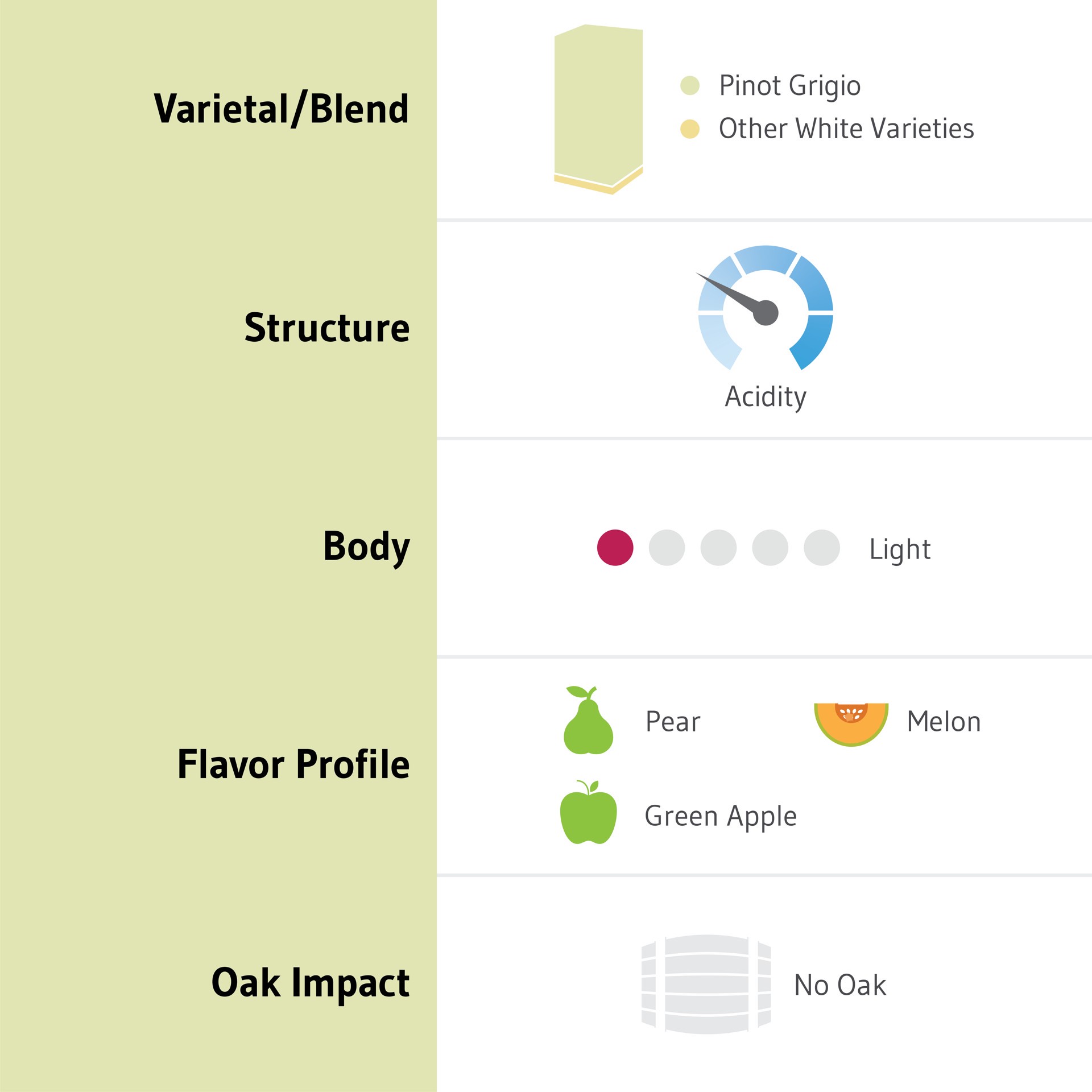 slide 5 of 5, Top Box Pinot Grigio, 3 liter